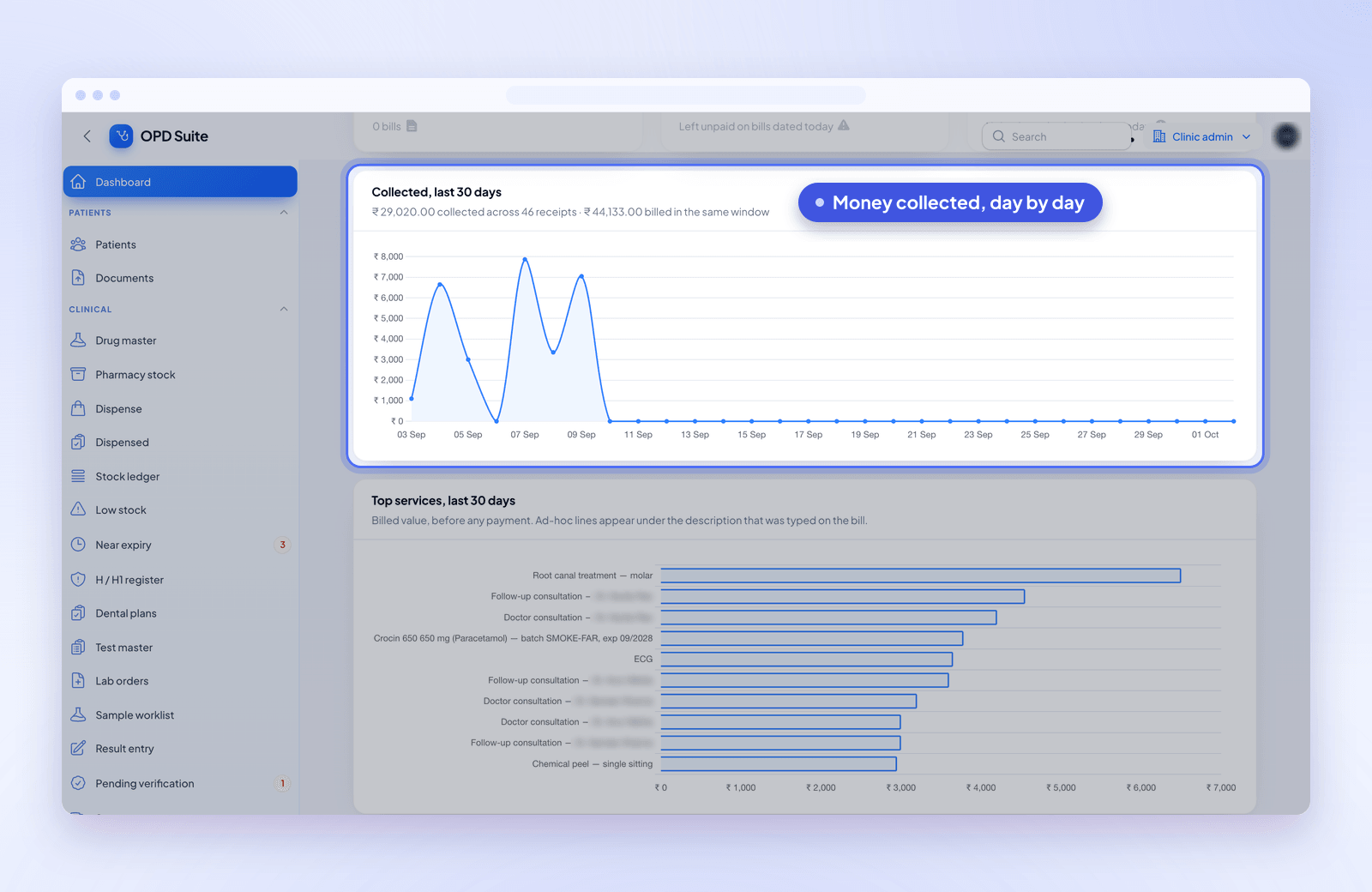 The clinic dashboard, with today's appointments and a revenue chart