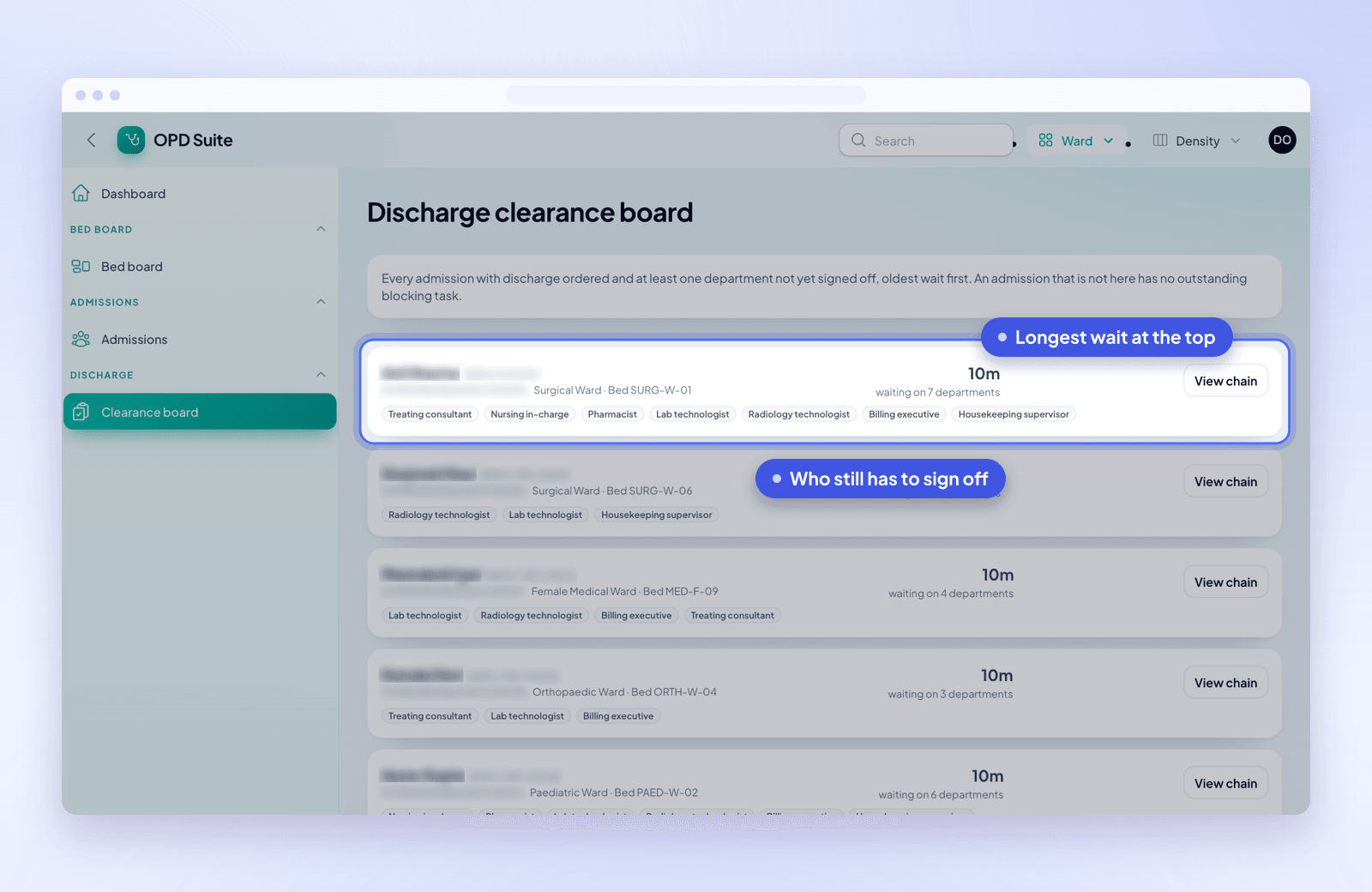 The discharge clearance board, showing patients waiting for discharge and the departments still to sign off.